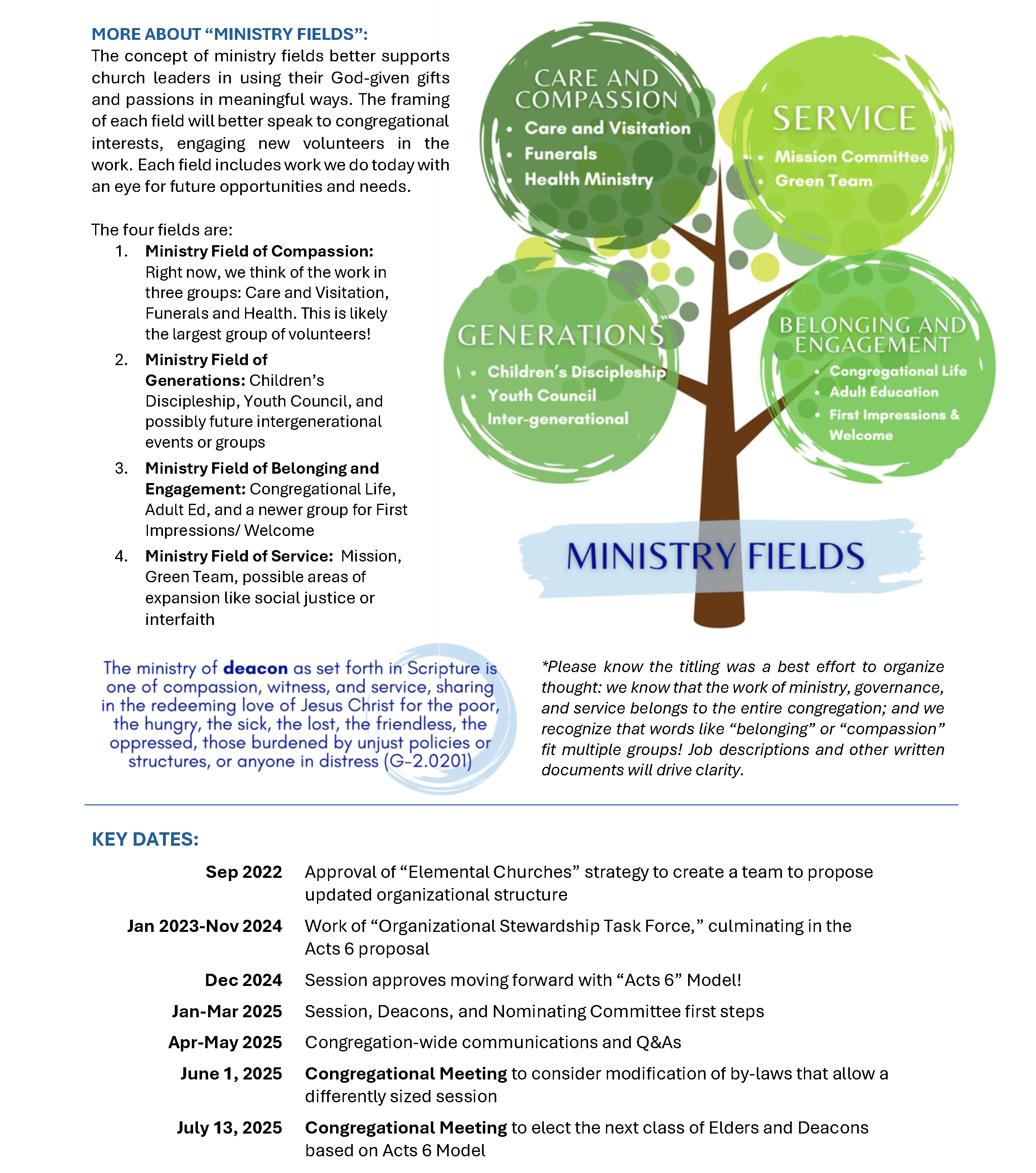 Acts 6 One-Pager Final_Page_2